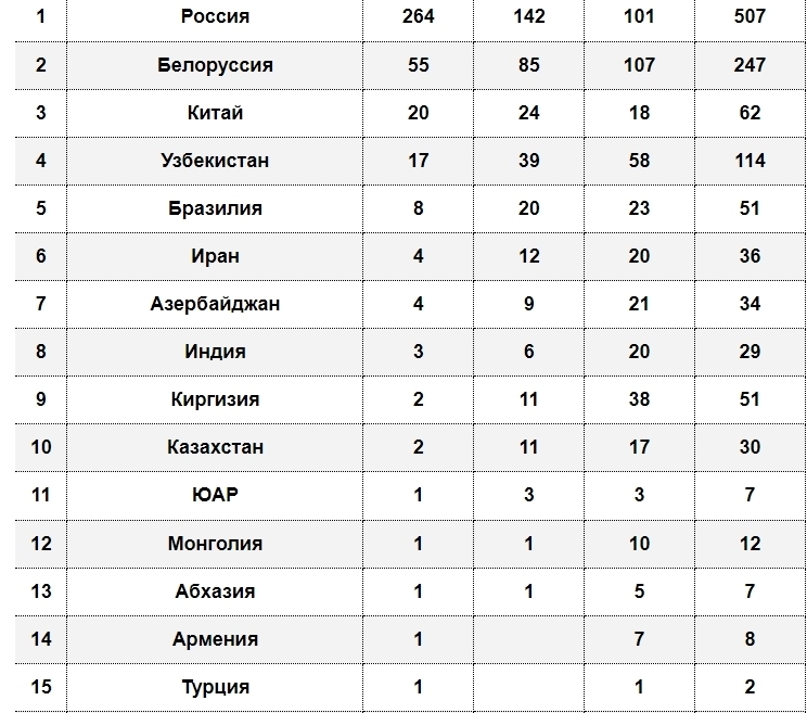 🍒Вслед Парижской Олимпиаде 2024. Учитесь как надо игры спортивные проводить