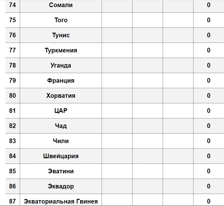 🍒Вслед Парижской Олимпиаде 2024. Учитесь как надо игры спортивные проводить