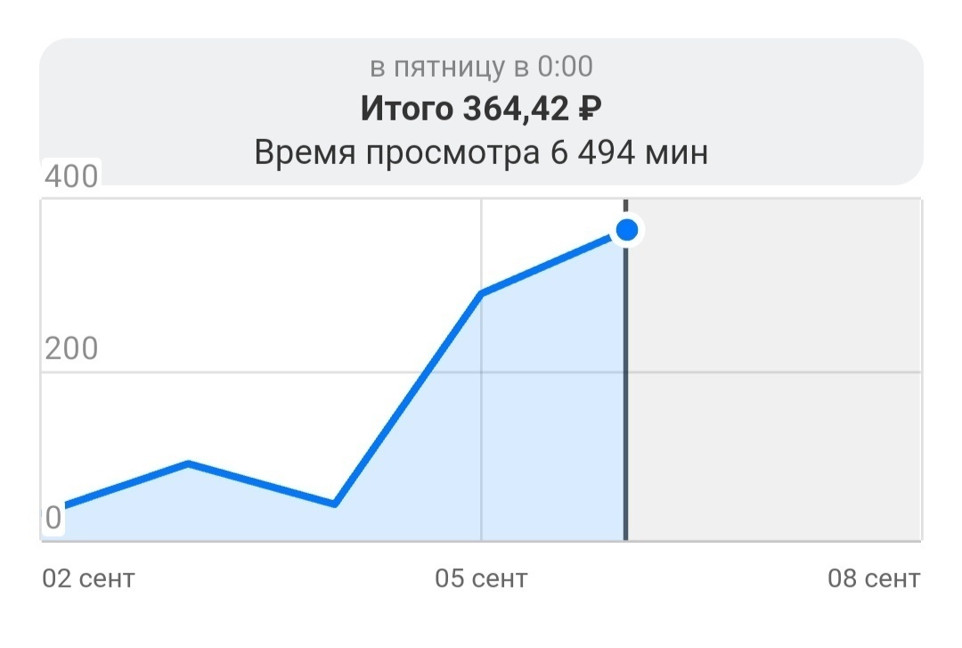 Заработок за август. Новый рекорд
