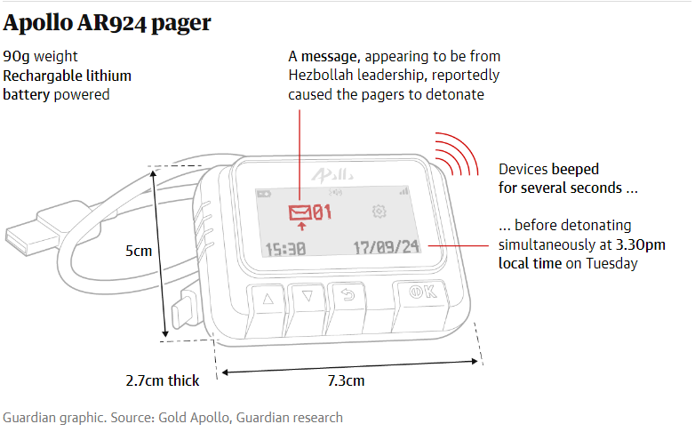 «Изысканное зло»: жители Бейрута и медицинские работники шокированы атаками с помощью пейджеров.