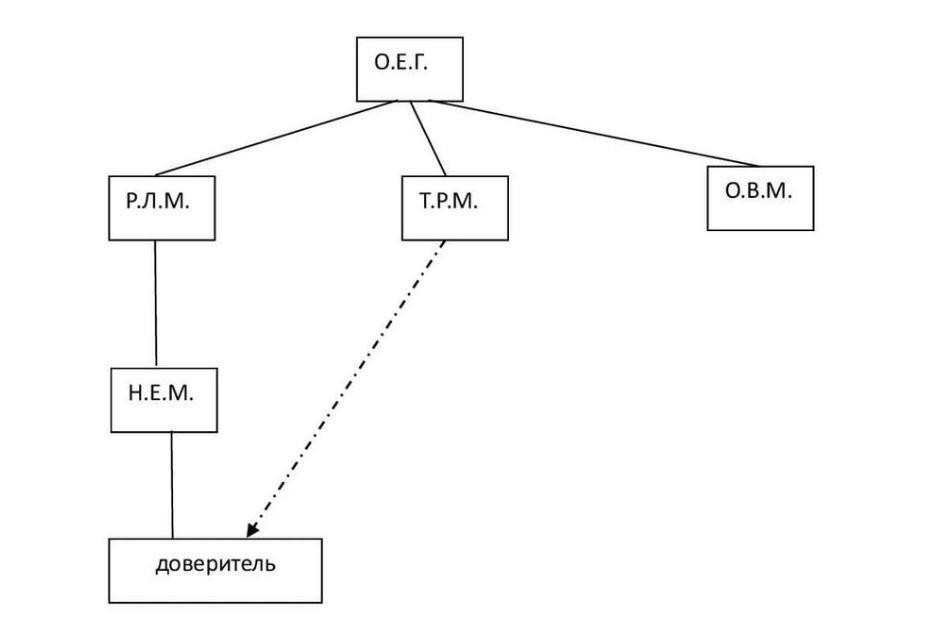 ⚡ Судебный спор о признании права собственности в порядке приобретательной давности наследуемого имущества. Личная судебная практика