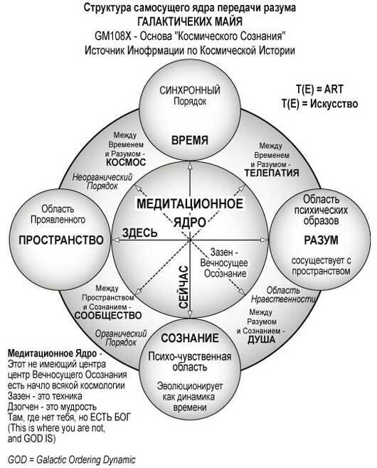 Что такое ум и. Что такое ум и