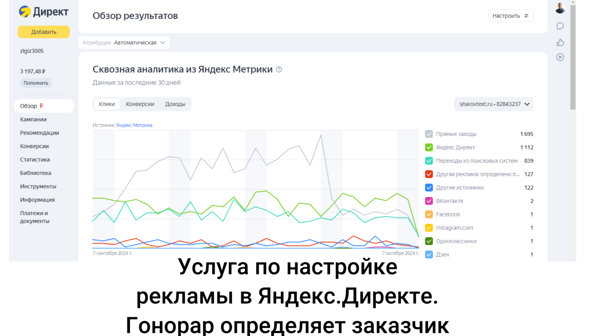 Услуга по настройке рекламы в Яндекс.Директе. Гонорар определяет заказчик