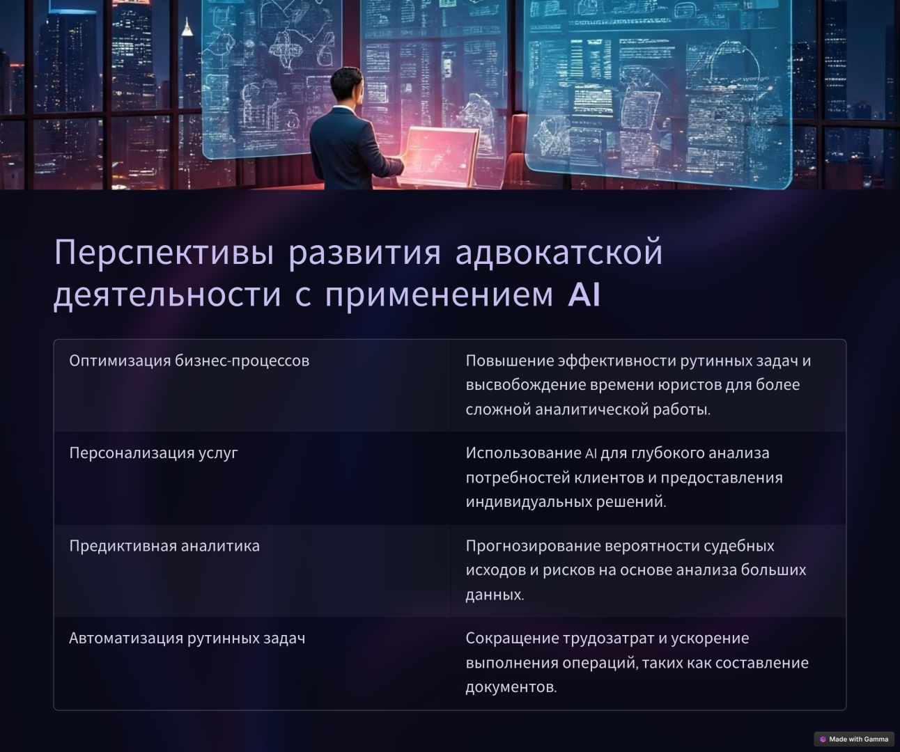 Преимущества и недостатки применения искусственного интеллекта в адвокатской деятельности