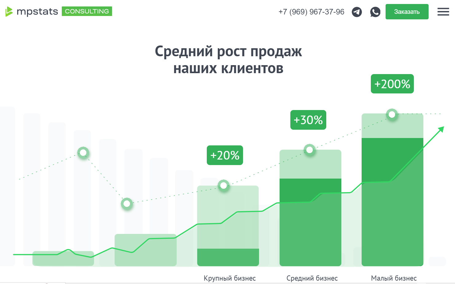 MPSTATS — сервис для аналитики и эффективного управления продажами на маркетплейсах.