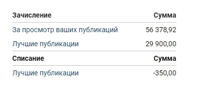 Можно ли комфортно жить на доходы об блогерства? Делюсь личными результатами с 2019 года