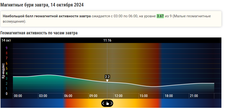Магнитная буря 13 и 14 октября 2024 года: что ожидать от природы? Рекомендации врача и календарь бурь на октябрь 2024 года.Фазы луны ...