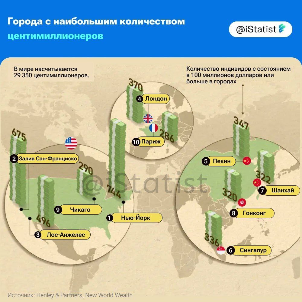 Десять городов с наибольшим количеством людей с состоянием в 100 миллионов долларов и более