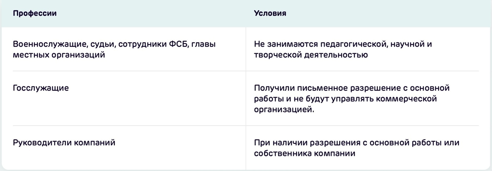 Можно ли законно иметь две работы одновременно?