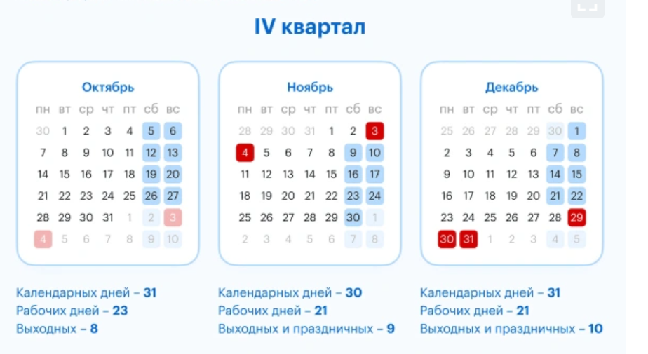 Когда россиянам ждать четырехдневную рабочую неделю?