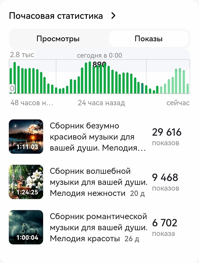 Заработок на платформе Дзен 2024. Ожидание и реальность. Личный опыт