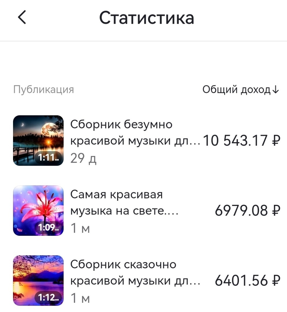 Заработок на платформе Дзен 2024. Ожидание и реальность. Личный опыт