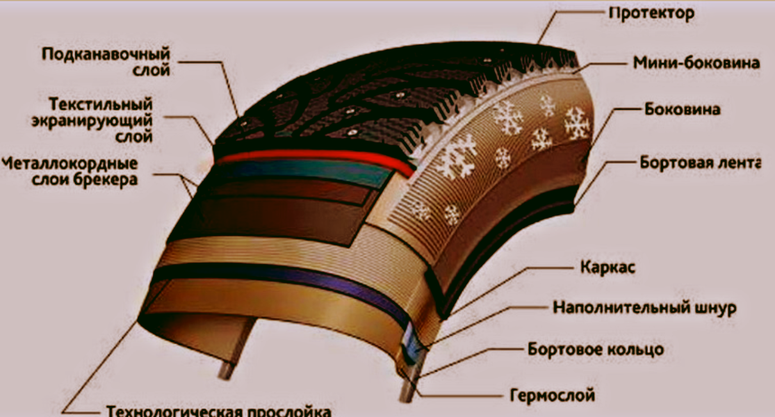 Подержанная или восстановленная - какая резина лучше, если нет новой