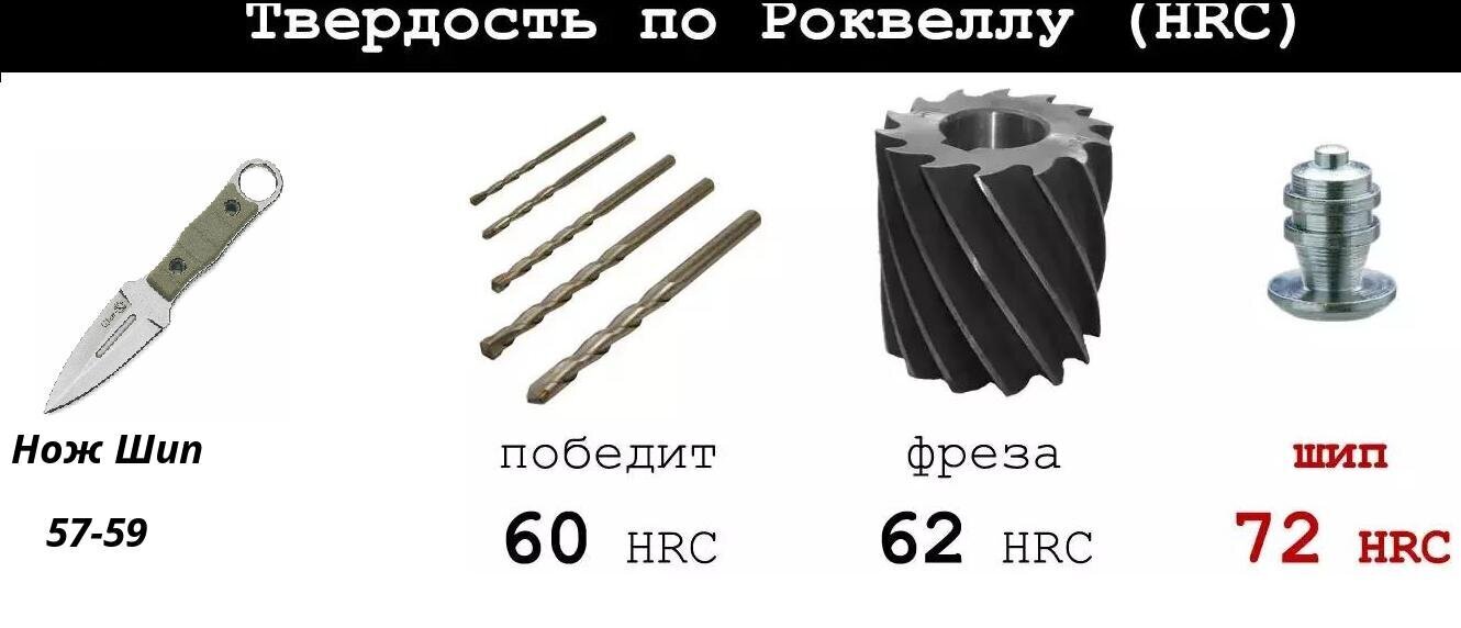 Каким ножом отрезали ухо террористу Крокус Сити Холла (Саидакрами Рачабализода)? Он называется - Нож Шип от Кизляра. Как и где его можно купить.