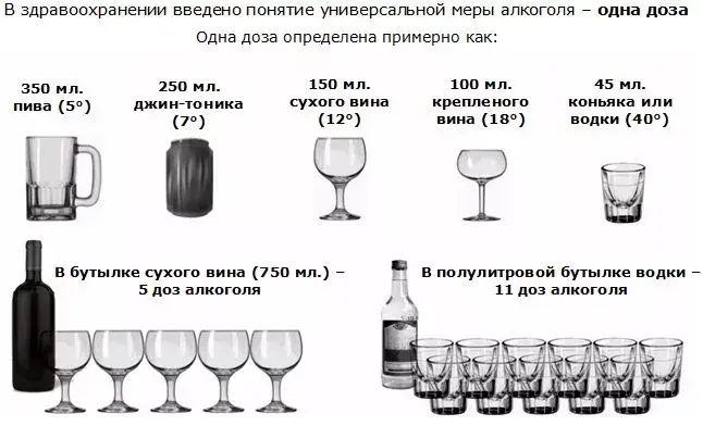 Сколько нужно выпить, чтобы впасть в кому мужчине или женщине. Москвичка выпила 24 шота в баре и чуть не умерла.