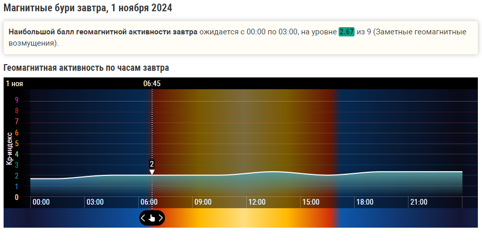 Магнитная буря 31 октября и 1 ноября 2024 года: что приготовила природа? Земля снова под ударом? Советы врача и календарь бурь на ноябрь