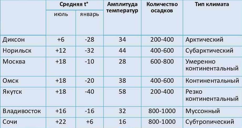 Случился потоп? Почти 64% от месячной нормы осадков выпало в некоторых районах Москвы за 36 часов