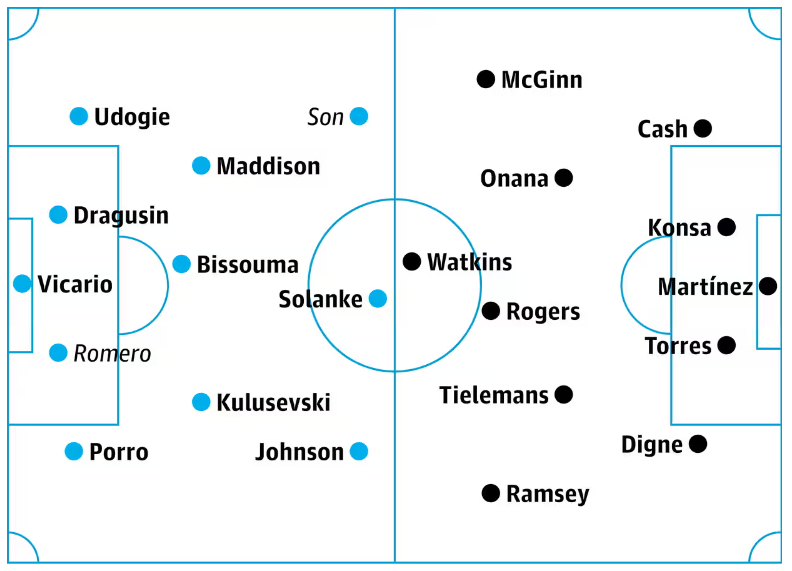 Новости команд Премьер-лиги: прогнозируемые составы на выходные