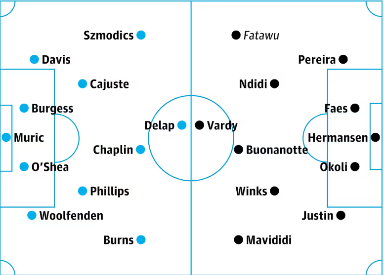 Новости команд Премьер-лиги: прогнозируемые составы на выходные