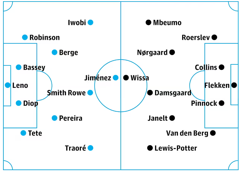Новости команд Премьер-лиги: прогнозируемые составы на выходные