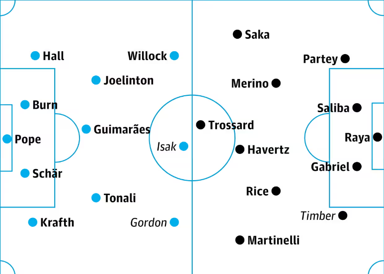 Новости команд Премьер-лиги: прогнозируемые составы на выходные