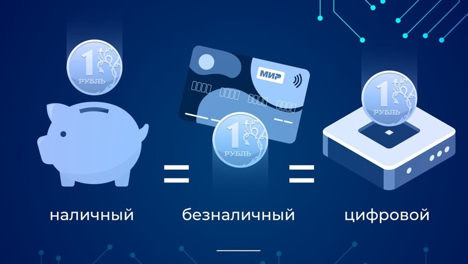 В чем смысл внедрения цифрового рубля в России