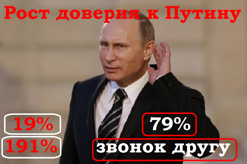 ✍️ ВЦИОМ: Рост доверия россиян к Путину достиг 79%. Вы согласны❓