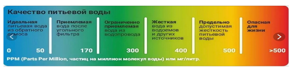 А вы знаете какая вода подаётся вам в квартиру?