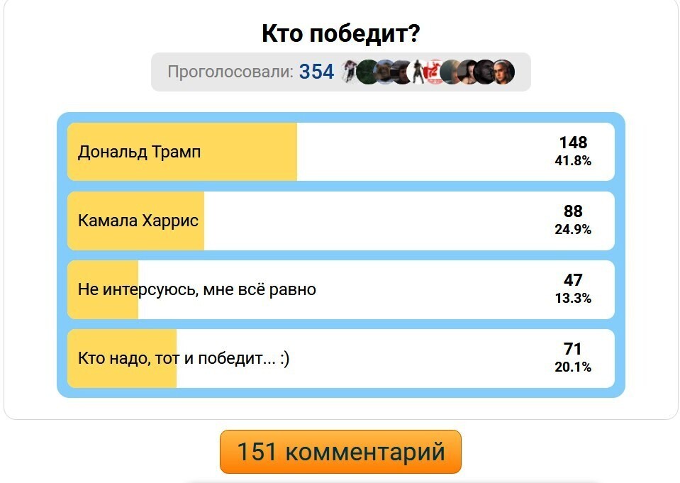 Американцы сделали свой выбор! Начинается «золотой век» США. Подводим итоги нашего опроса-голосования: Кто оказался прав, а кого интуиция подвела