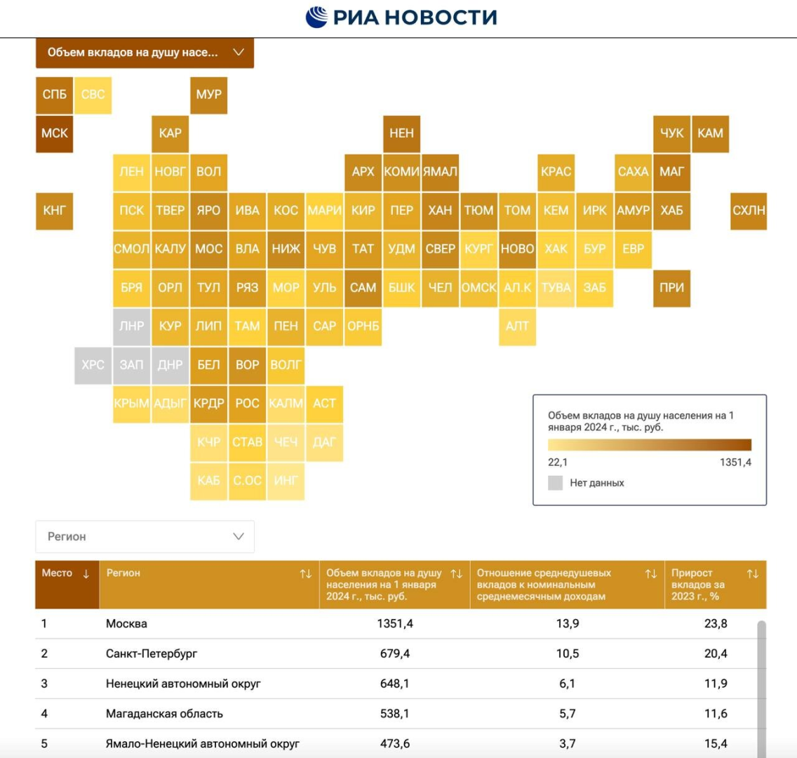Ой что делается ? 1,5 г. назад меня выставляли и смеялись , над тем что деньги опять сберегательные заморозят и не только об этом , о беглых тоже .