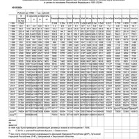 Средняя ЗП по РФ 1991-2024г.г. с 23.10.24 за 08.24.jpg