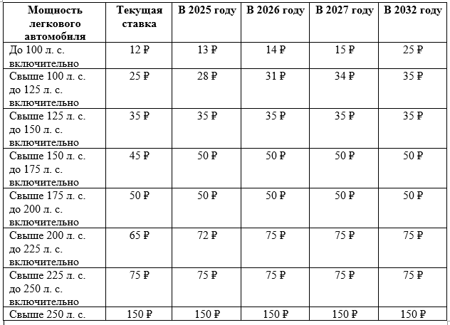 Богатые тоже плачут. В Москве впервые за 10 лет изменятся ставки транспортного налога