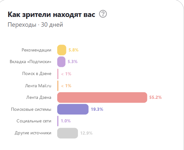 Заработок за октябрь. Грустно