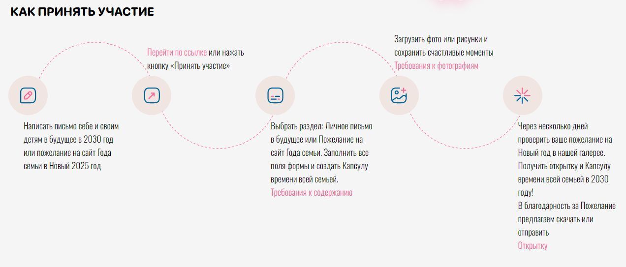 Виртуальная капсула времени. Принимайте участие всей семьёй.