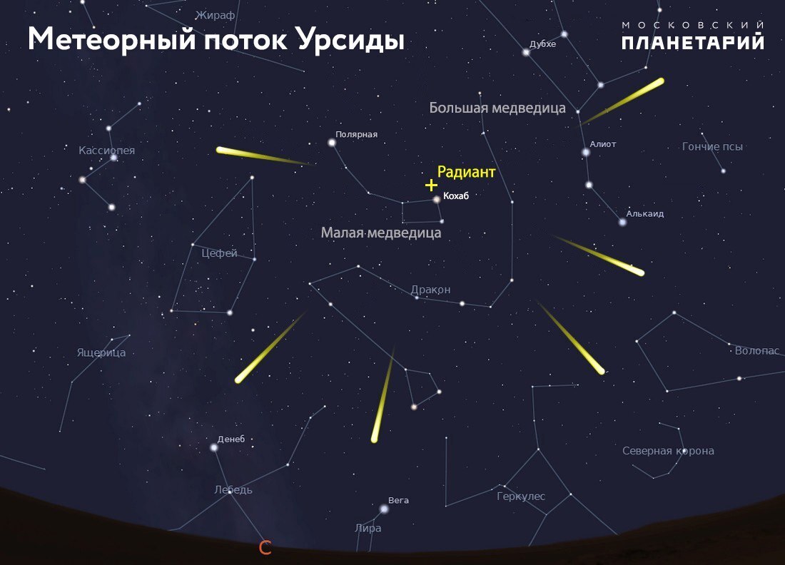 Магнитная буря 1 и 2 декабря 2024 года: что ожидать в начале зимы и как подготовиться.Геомагнитная активность в декабре: прогноз и особенности