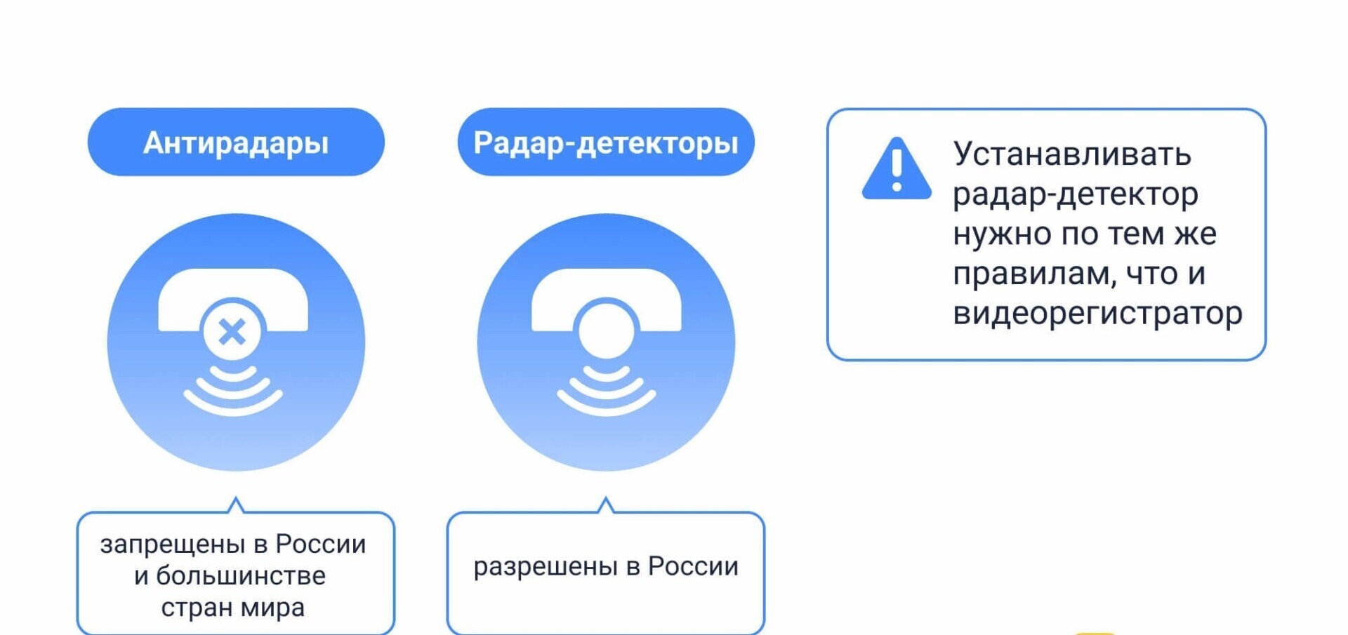 Гаджеты в автомобилях: что разрешено и что запрещено в России