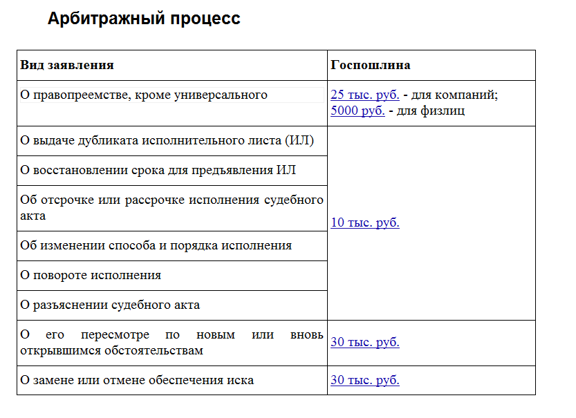Обращение в суд становится слишком дорогим для большинства населения