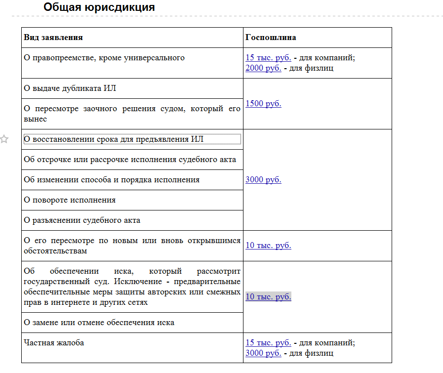 Обращение в суд становится слишком дорогим для большинства населения