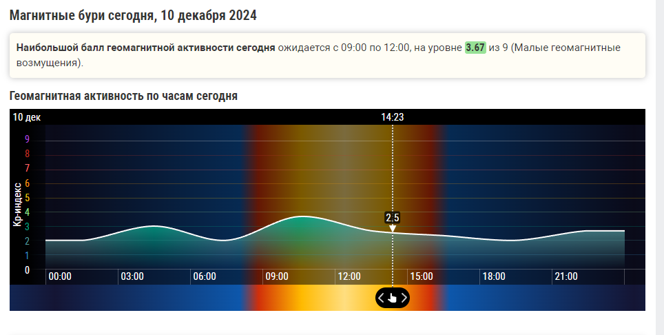 Магнитная буря 10 и 11 декабря 2024 года: Сила целебных трав для поддержки организма от наших бабушек.Как побороть метеозависимость