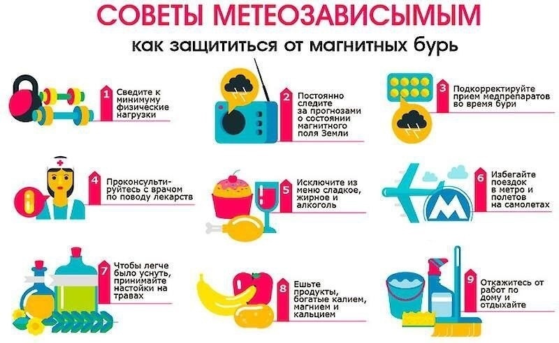 Магнитная буря 11 и 12 декабря 2024 года:Когда ждать ближайшую магнитную бурю. Помощь и советы врачей и целителей