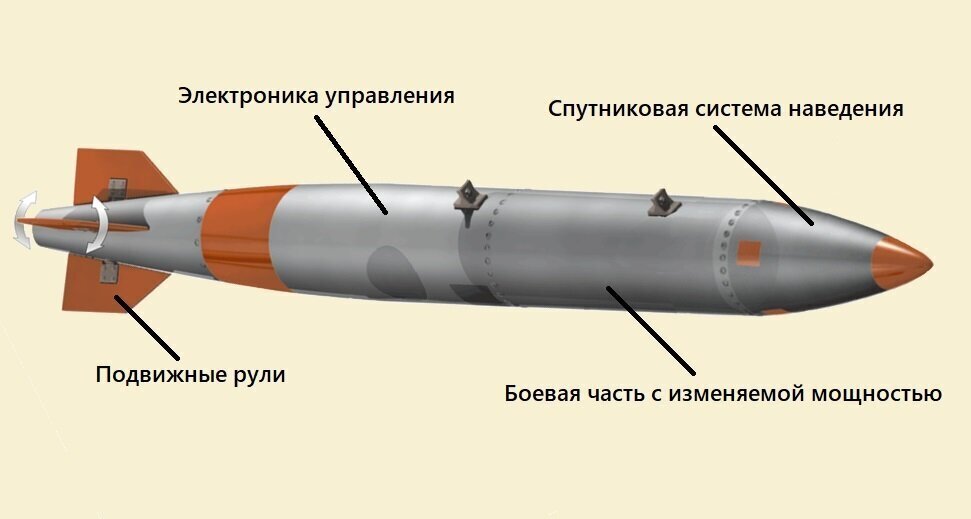 США могут разместить ядерные бомбы B-61 на Украине: ответ на угрозу гиперзвуковой ракеты "Орешник"