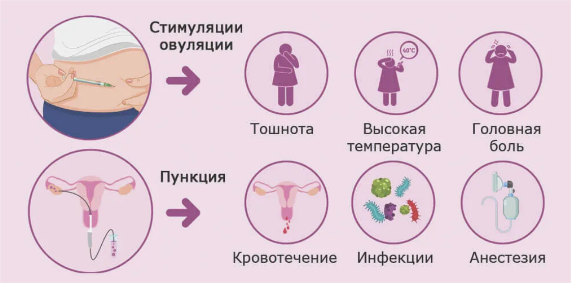 Бизнес на яйцеклетках: почему россиянки продают своих будущих детей в Китай?