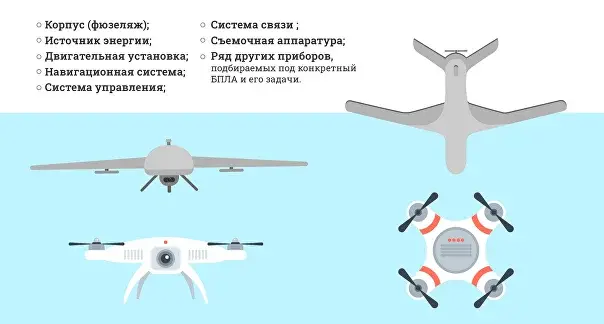 Как защититься от беспилотников: советы для квартир и частных домов