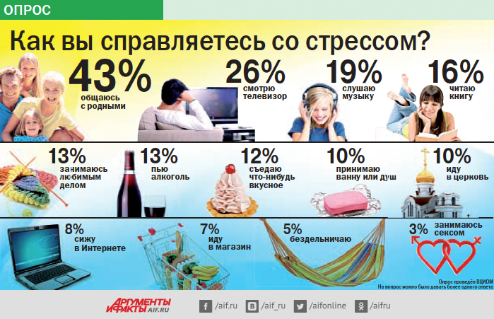 Психическое здоровье.Как справляться со стрессом в повседневной жизни?