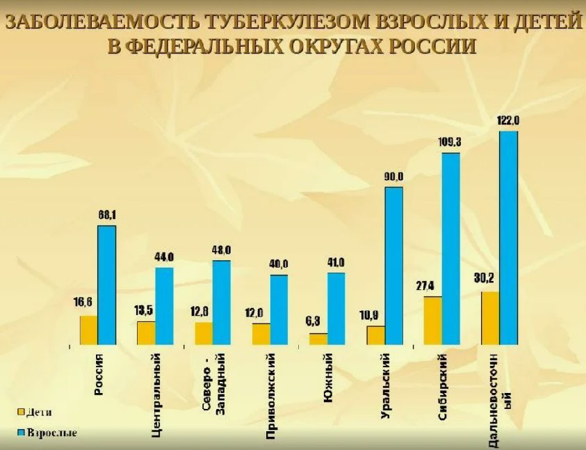 Это же дети! В школе повариха заразила 12 школьников туберкулёзом!