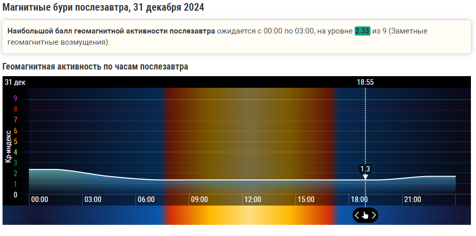 Магнитная буря 29, 30 и 31 декабря 2024 года. Что приготовила природа в канун нового года.Рекомендации врачей и народных целителей
