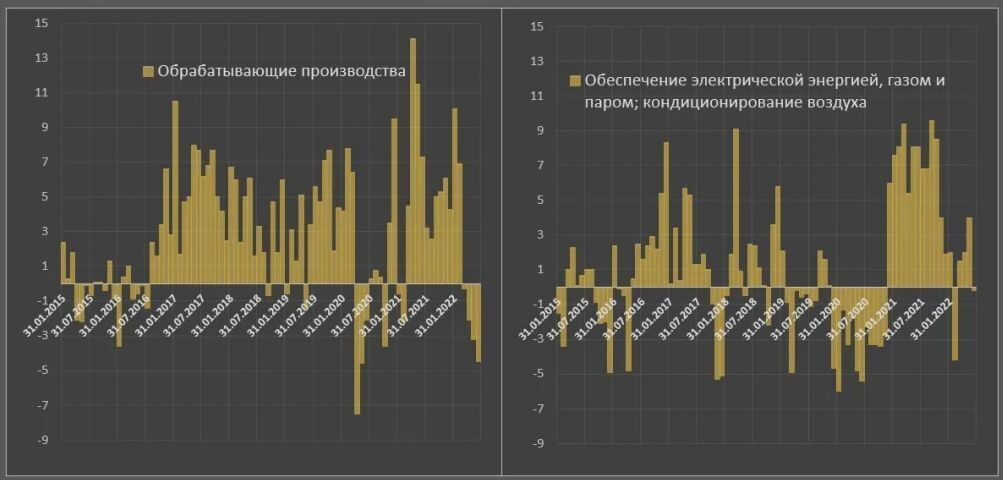 Что? происходит с российской экономикой.