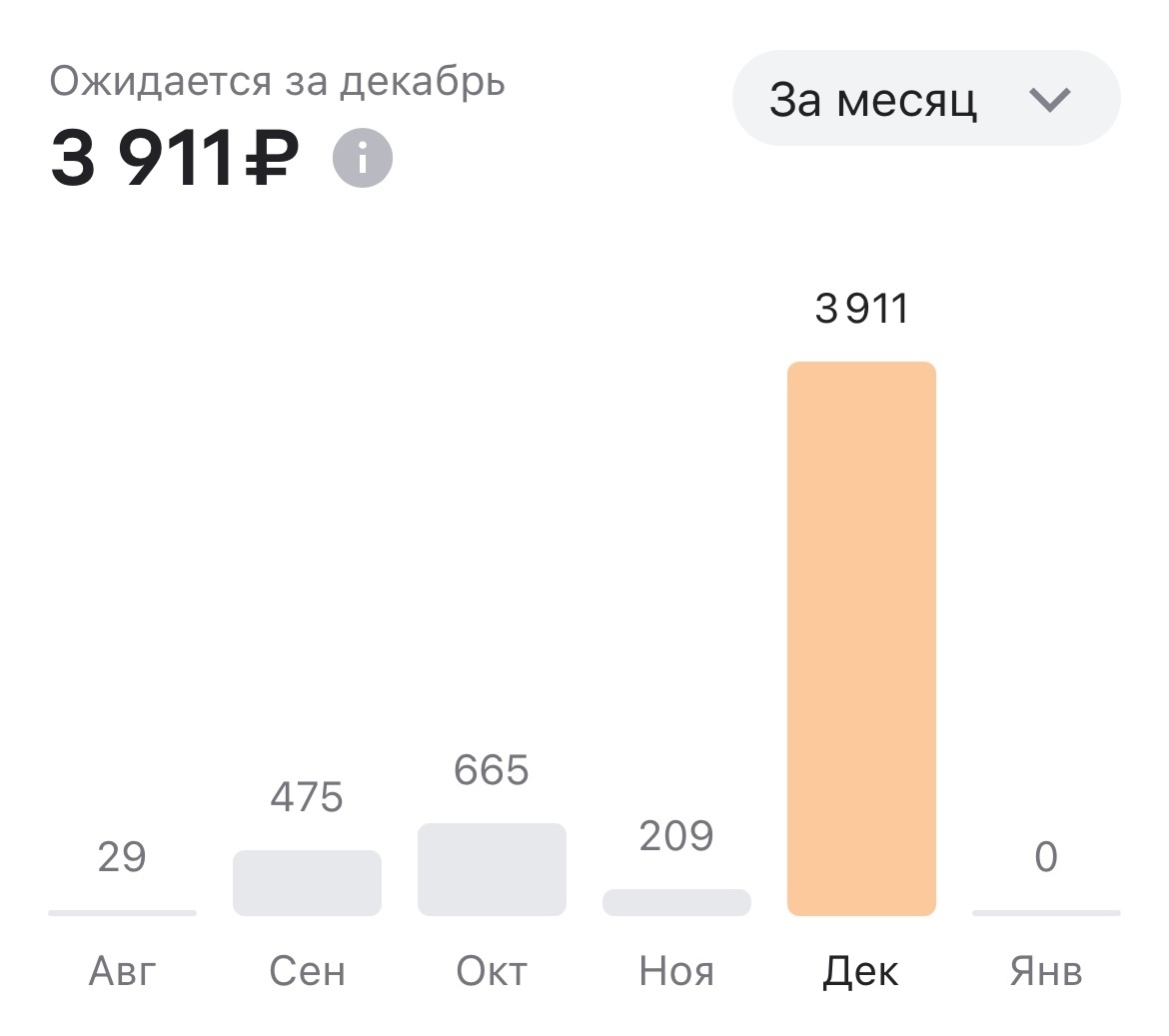10000 рублей на кэшбэке в декабре.