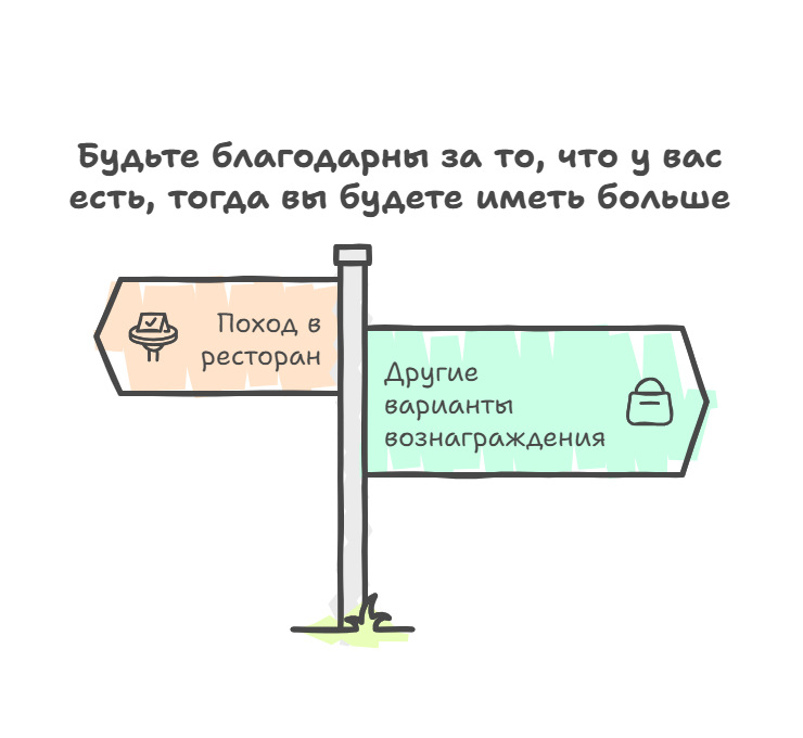 Как достичь 10 крупных целей за год