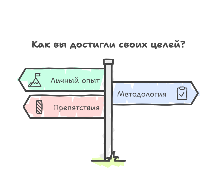 Как достичь 10 крупных целей за год